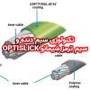 تکنولوژی OPTISLICK شیمانو برای سیم دنده و ترمز دوچرخه