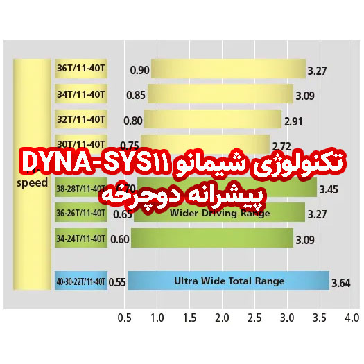 تکنولوژی شیمانو DYNA-SYS11 پیشرانه دوچرخه