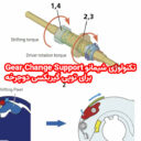 تکنولوژی شیمانو Gear Change Support برای توپی گیربکسی دوچرخه