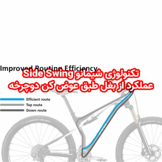 تکنولوژی شیمانو Side Swing عملکرد از بغل طبق عوض کن دوچرخه